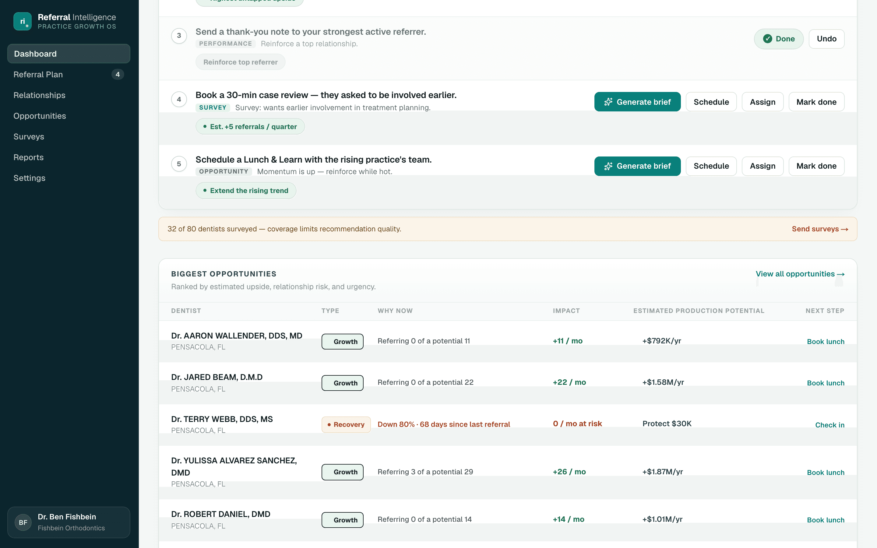 Biggest opportunities table on the Dashboard