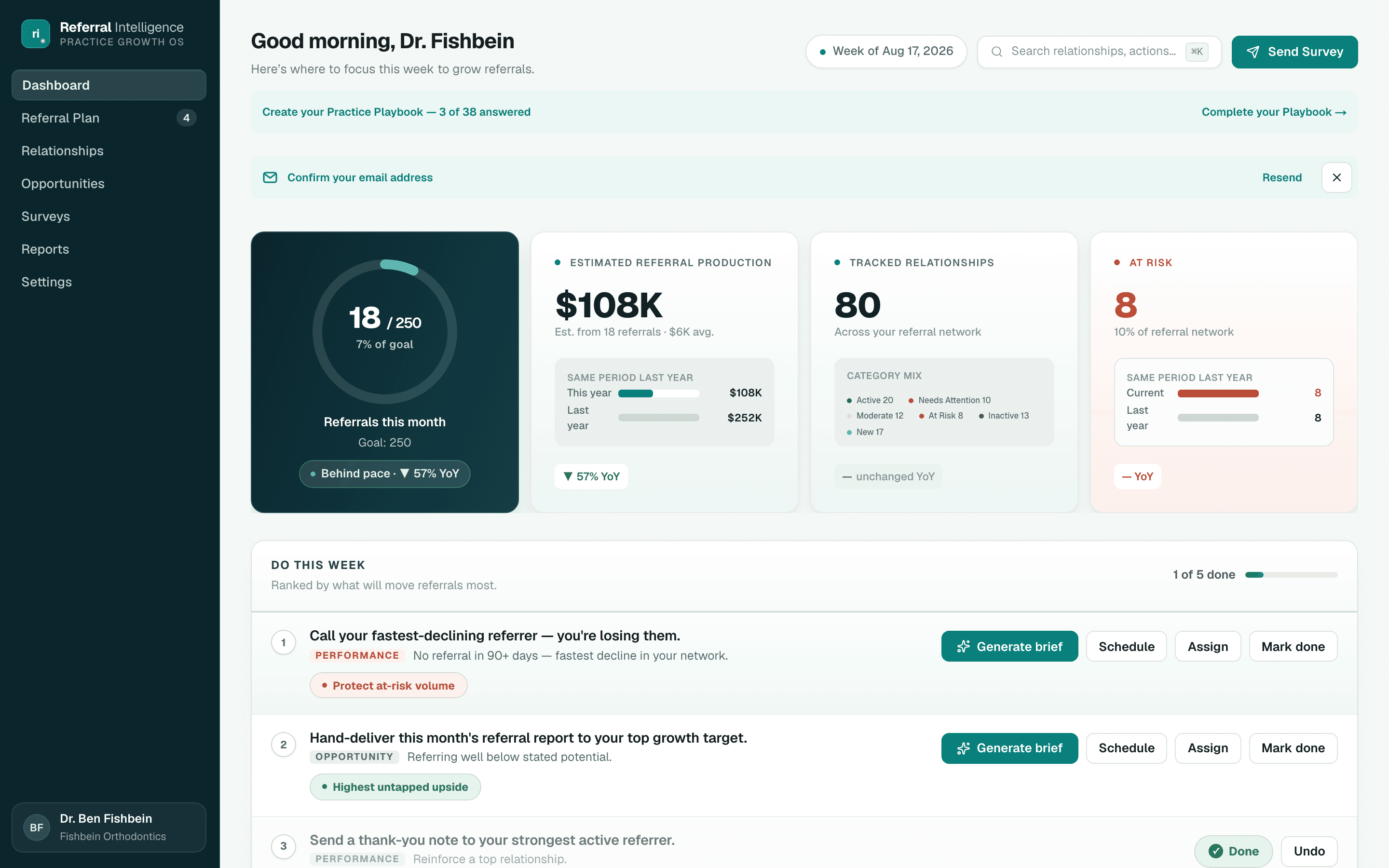 Dashboard with KPI cards and the weekly plan