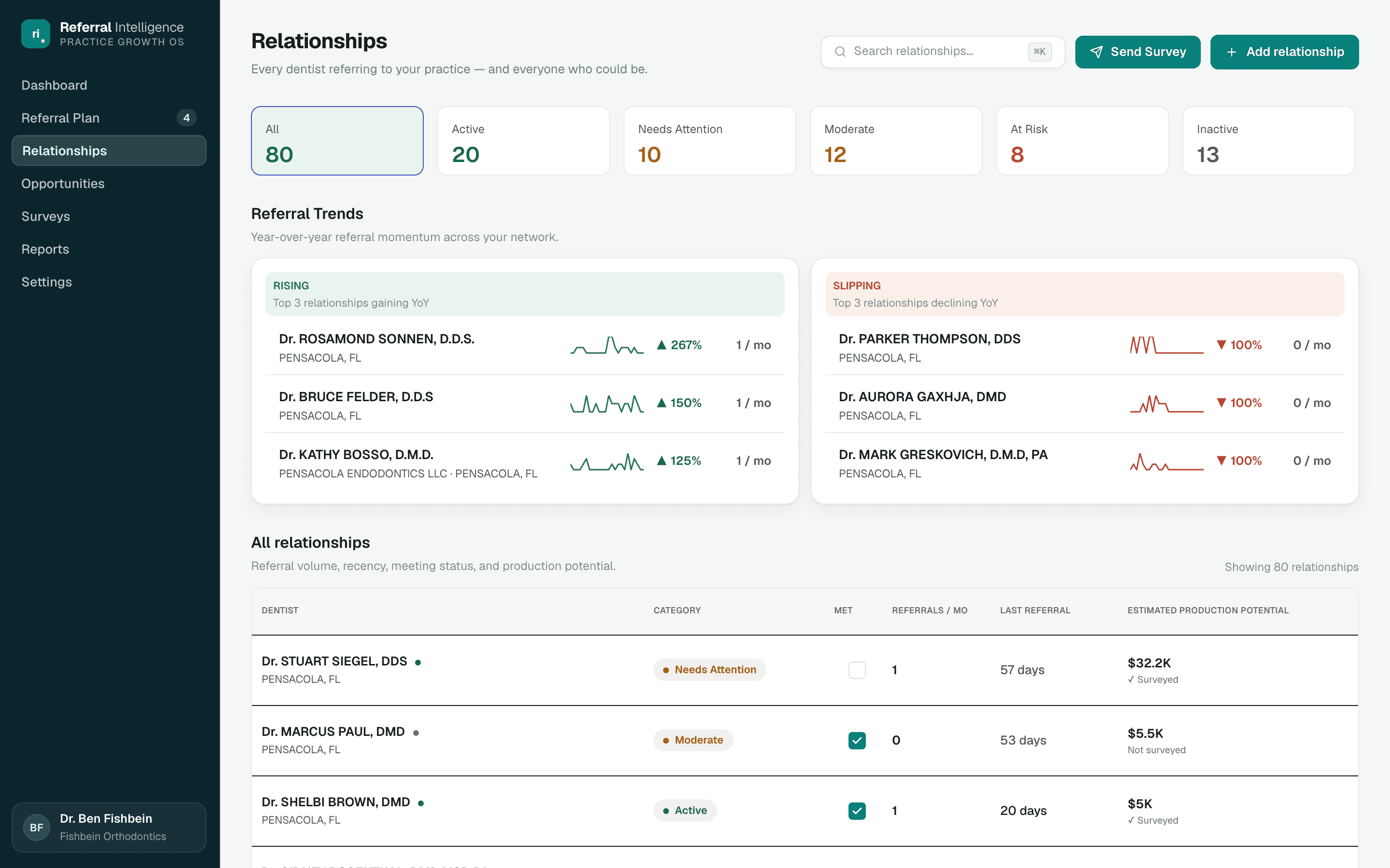 Relationships page with category filters and trends