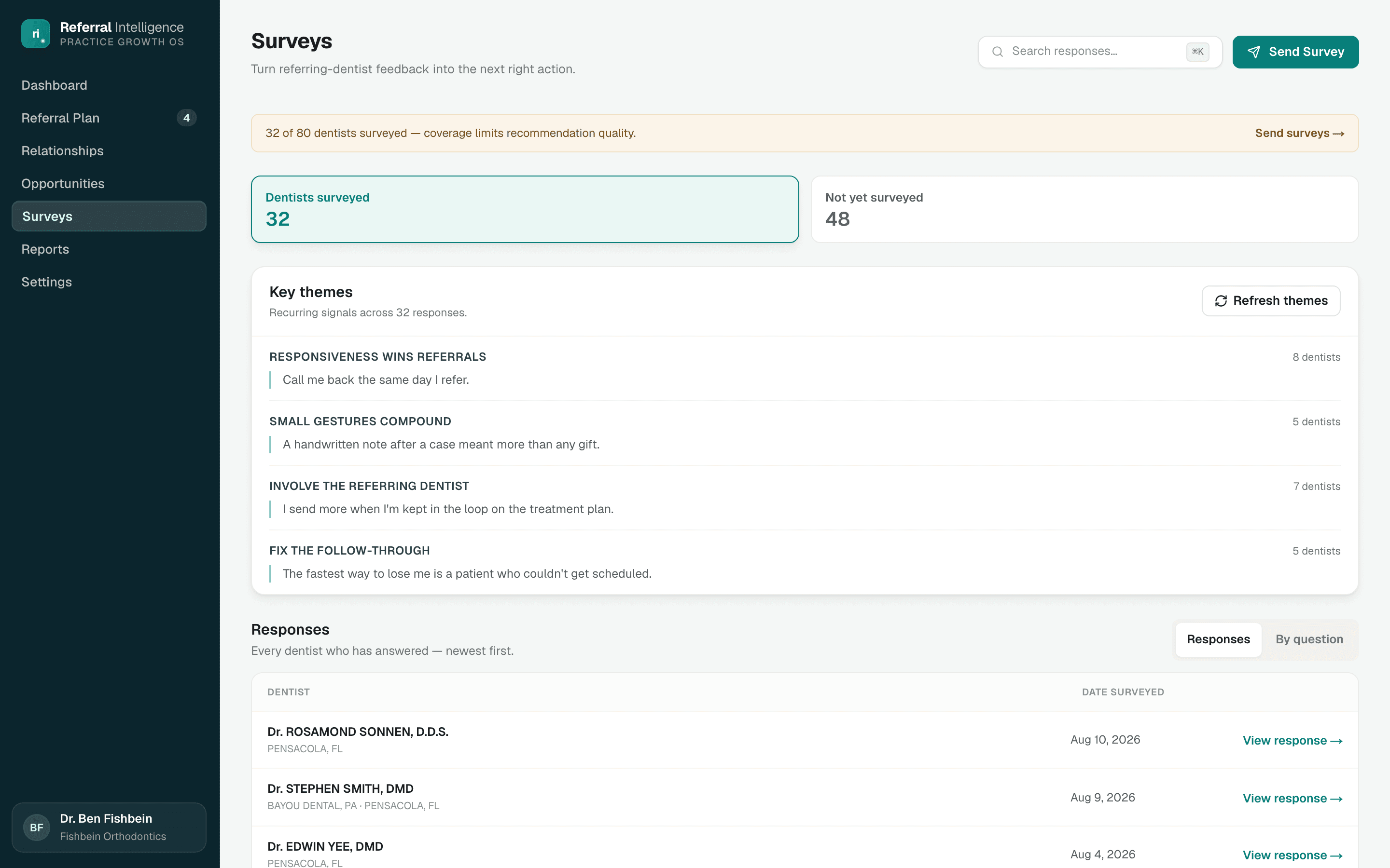 Surveys page with coverage cards, key themes, and responses